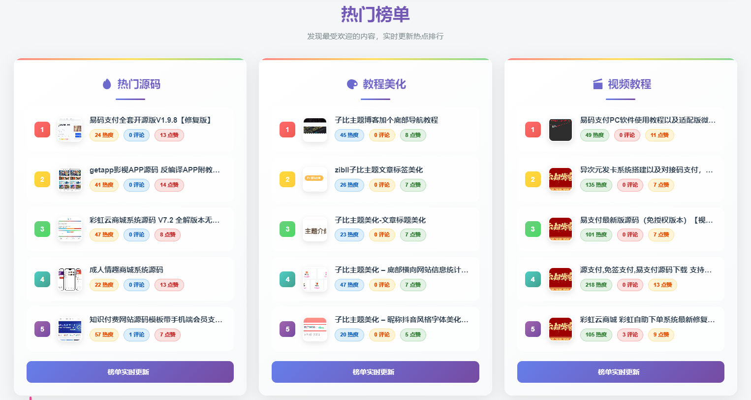 子比主题美化 – 首页热门文章排行榜UI最新版【第二版】|云超博客